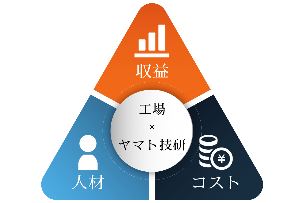 工場×ヤマト技研の画像